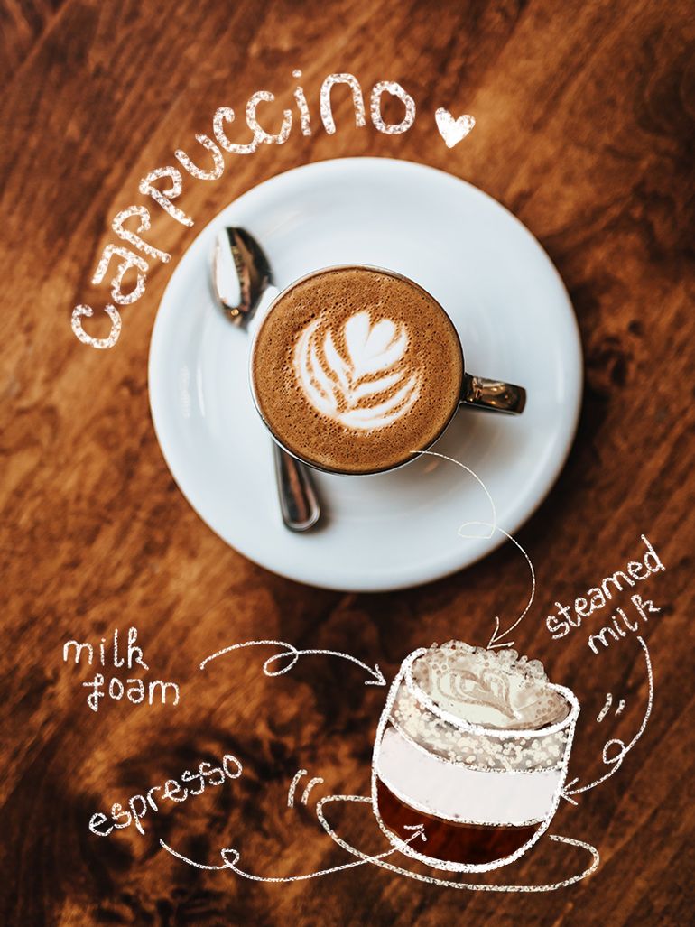 Cappuccino gồm Espresso, milk foam và steamed milk