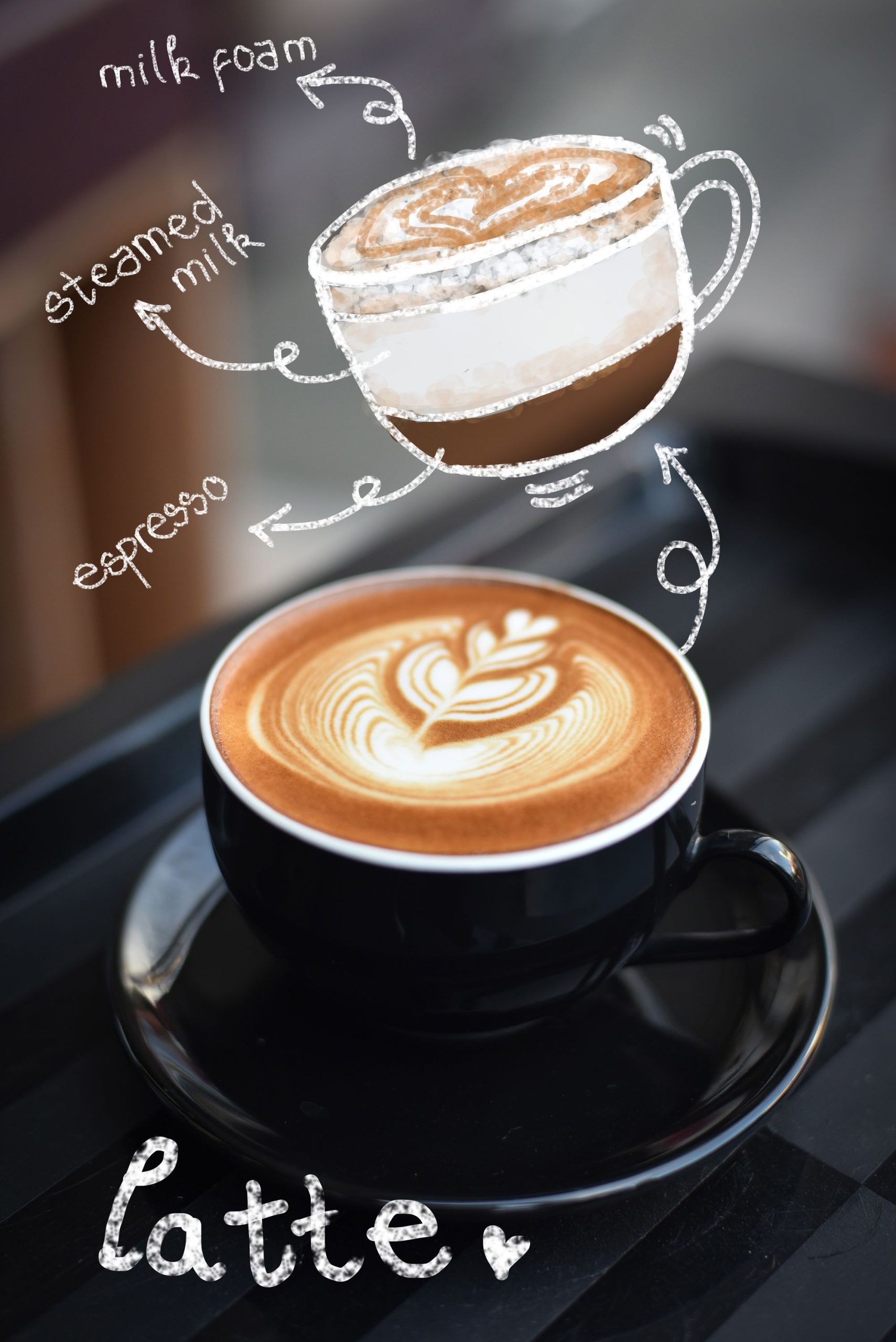 Latte bao gồm Espresso, milk foam và steamed milk